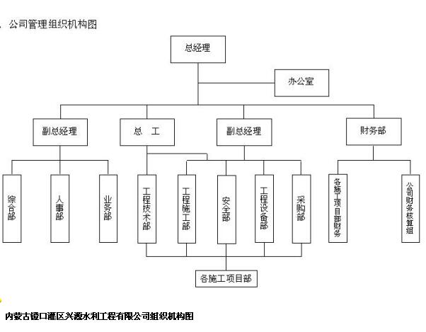 企業(yè)機構(gòu)圖.jpg